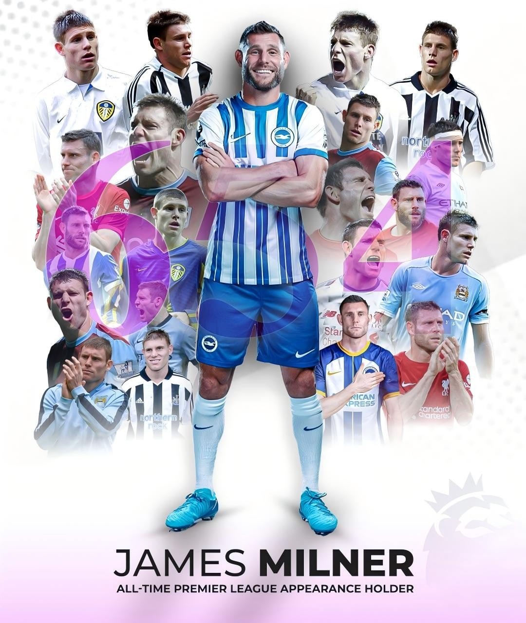 654 games! James Milner sets the record for the most appearances in EPL history