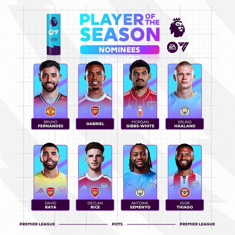 Premier league Player of the Season List announced: B.Fernandes, Haaland enlisted; 3 nominees from Arsenal