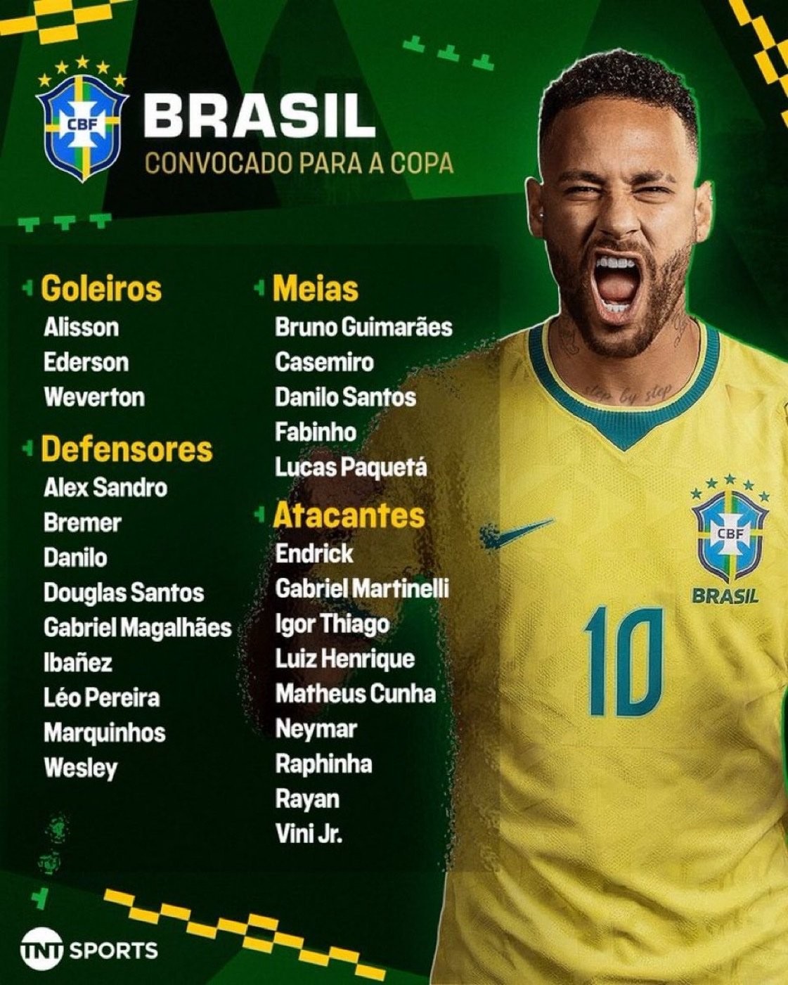 Brazil World Cup squad: Neymar leads, Vinicius, Raphinha, Cunha & Casemiro in